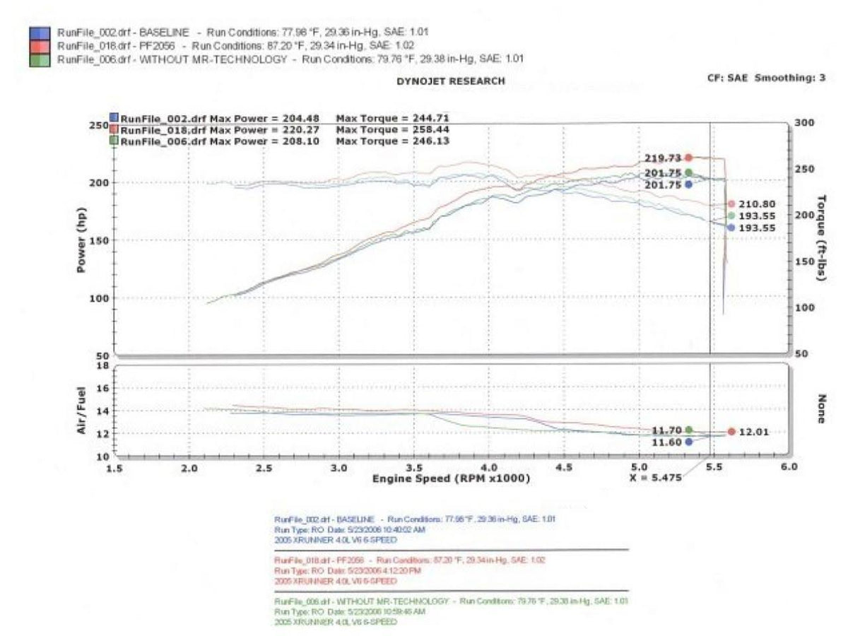 Black Wrinkle Air Intake P98819