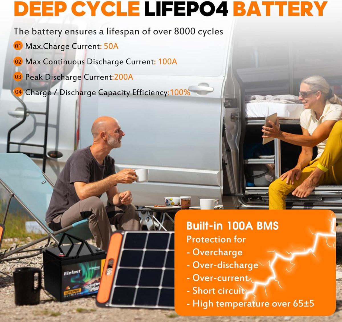 12V 100Ah Bluetooth LiFePO4 Lithium Battery, BCI Group 24, Low Temperature Protection, 1280Wh Energy U567075
