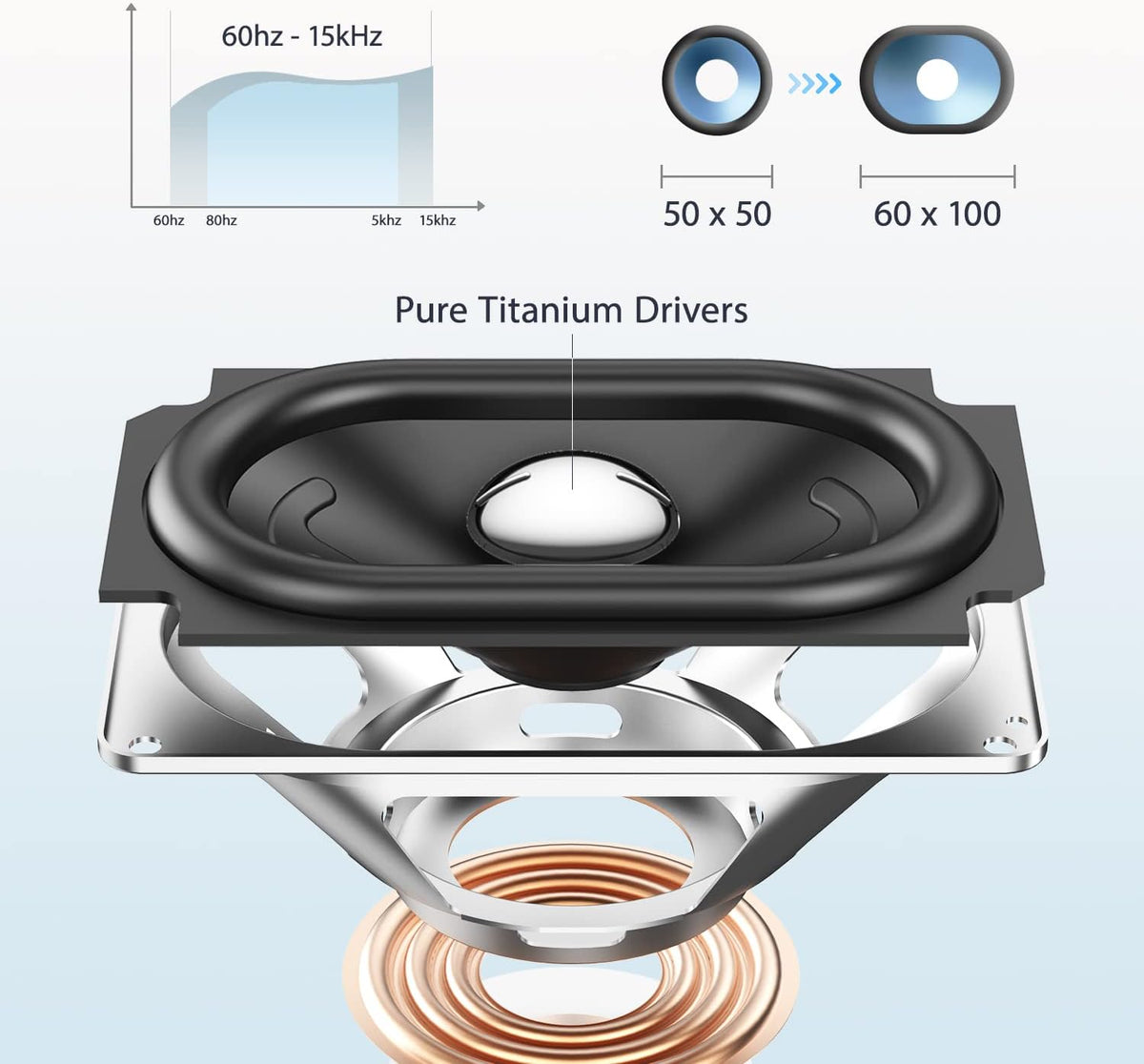 Portable Bluetooth Speaker with Pure Titanium Drivers, IPX7 Waterproof, 20H Playtime G513